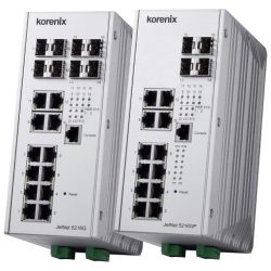 Industrial JetNet5212GP-4F 8x Gb 4x Gb SFP/Combo 240 Watts PoE