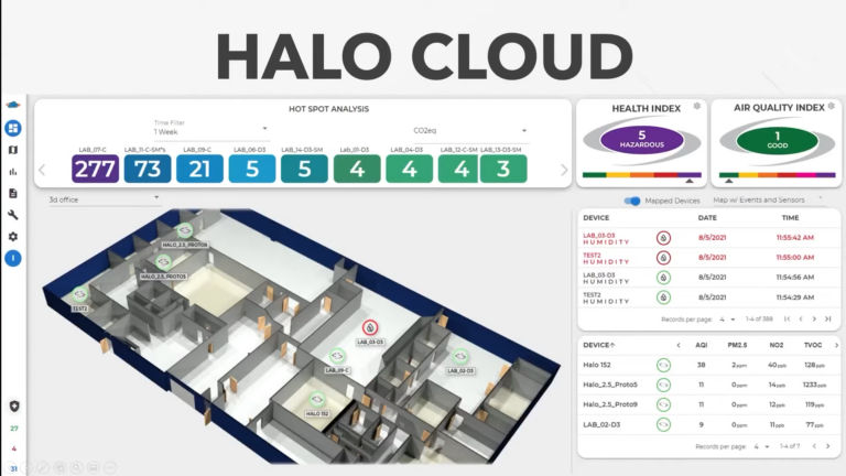 Introducing HALO Cloud