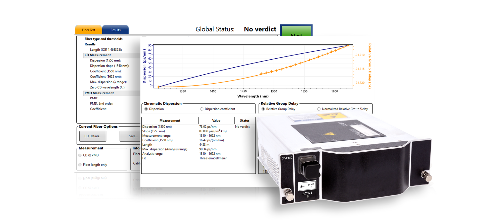 Polarisation and Dispersion Analysis