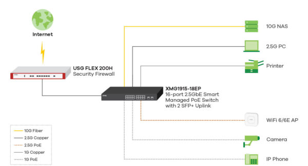 XMG1915-18EP 2.5GbE Smart Managed Switch Switch - Image 7