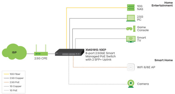 XMG1915-18EP 2.5GbE Smart Managed Switch Switch - Image 8