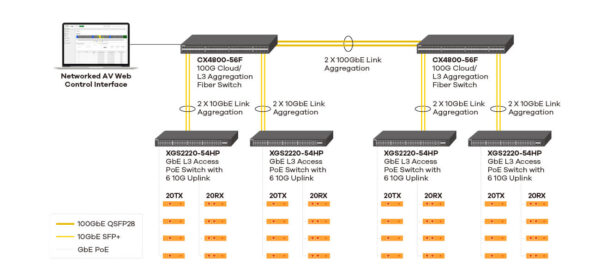 CX4800-56F L3 Aggregation Fibre Switch (DC) - Image 9