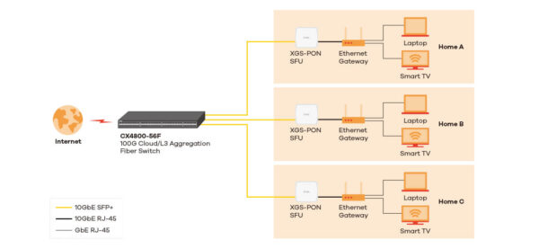 CX4800-56F L3 Aggregation Fibre Switch (DC) - Image 10