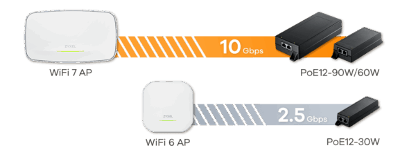 NWA55AXE WiFi 6 Dual-Radio Outdoor Access Point - Image 6