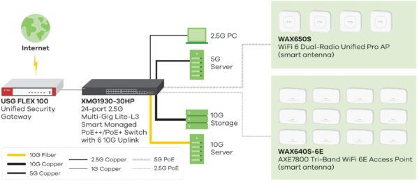 XMG1930-30HP Smart-managed Multi-GbE PoE Switch - Image 5