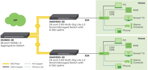 XS3800-28 L2+ Managed 10GbE Switch - Image 5