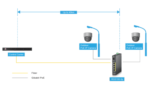 RGS100-5P Industrial Unmanaged GbE Switch - Image 5