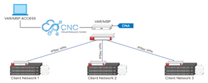 CNA100 USB Console Adapter