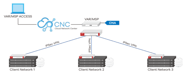 CNA100 USB Console Adapter