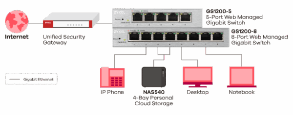 GS1200-5 Webmanaged GbE Switch - Image 5