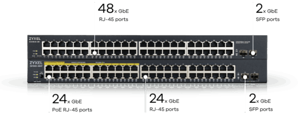 GS1900-48 Smart-managed GbE Switch - Image 5