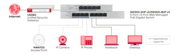 GS1200-5HPV2 Webmanaged GbE PoE Switch - Image 4