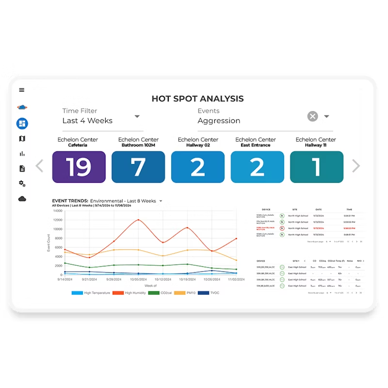 HALO Sensor Cloud - 1 Year - Image 3