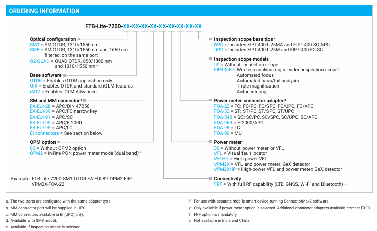 Exfo FTB Lite 720D SM and MM OTDR - Image 5